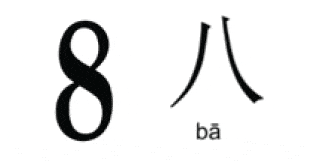 Números de la buena suerte en el bingo